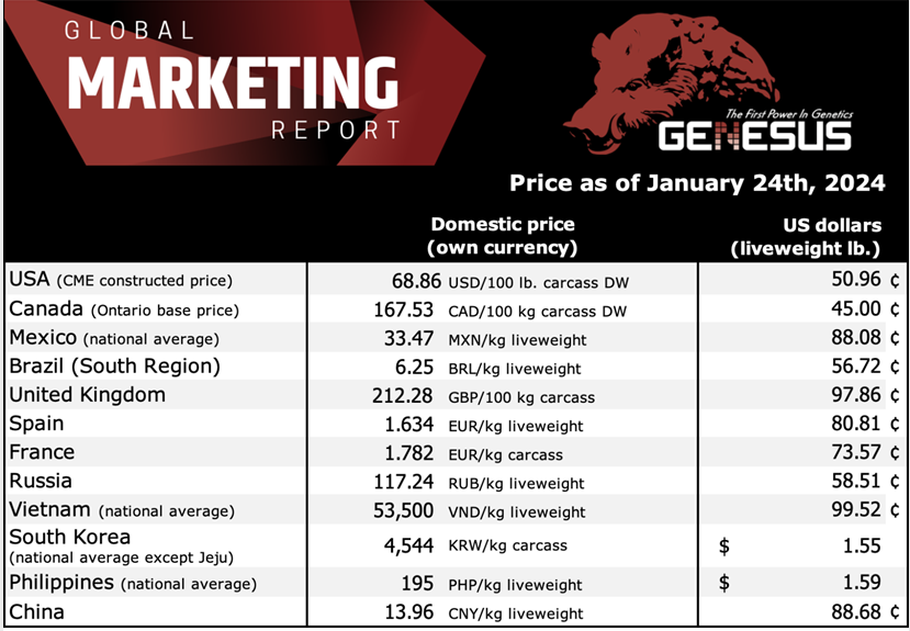 Genesus World Advertising and marketing Document: USA January 2024