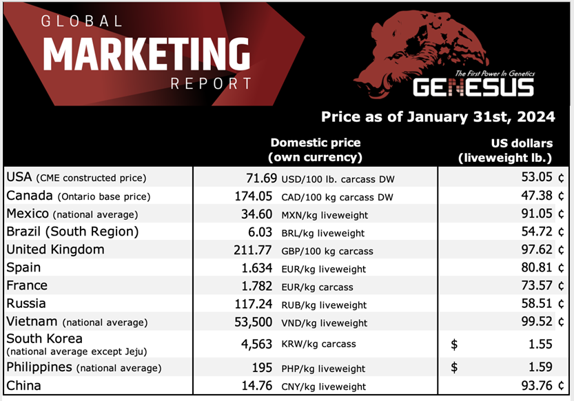 Genesus World Marketplace Document: Mexico January 2024