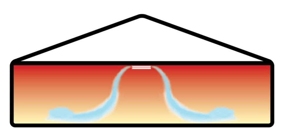 Decreasing temperature stratification | The Pig Website online