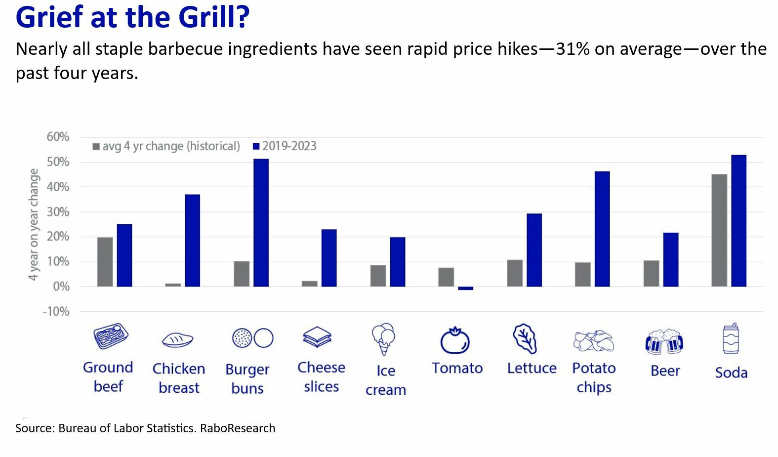 India: wholesale price index of chicken 2023