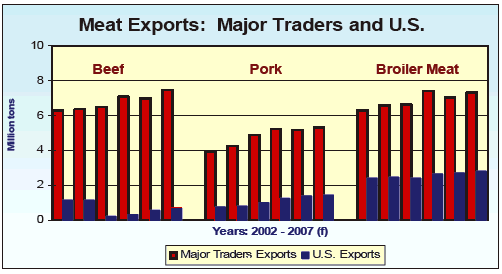 US Annual Livestock World Markets and Trade Report | The Cattle Site