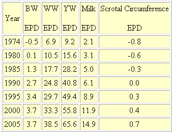 Table 2