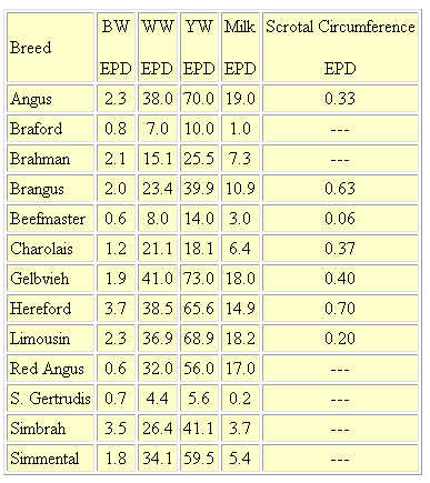 Table 3