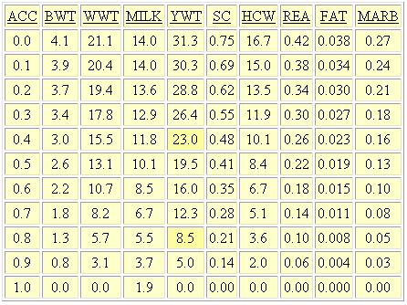 Table 4