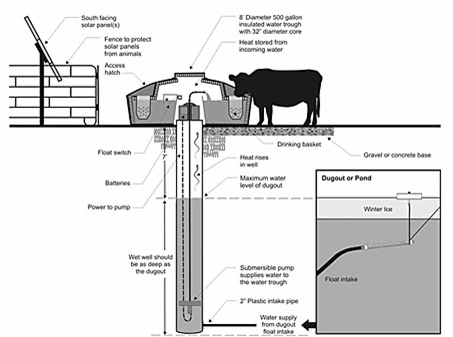 Livestock Water Trough Turned Coffee Table