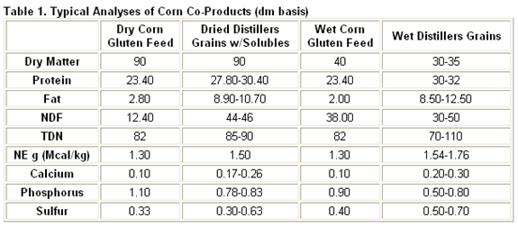 wet-distillers-grain