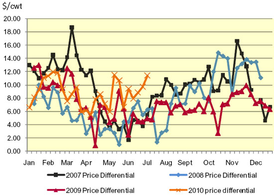 Figure1