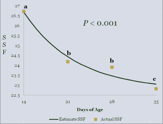 Slice Shear Force Values (kg)