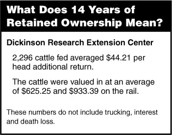 What Does Fourteen Years of Retained Ownership Mean?