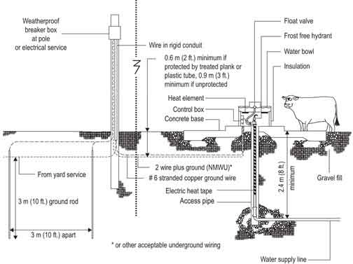 Waterers & Watering Equipment - Farm & Livestock at Fleet Farm