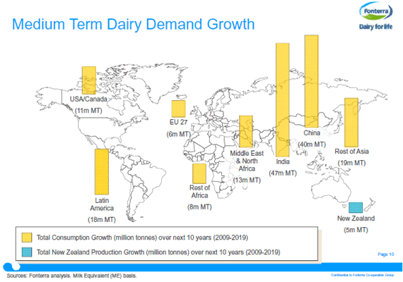 Positive Outlook For Global Dairy | The Dairy Site