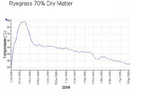 Burning Your Bottom Line: How Hot Hay Changes Forage Quality