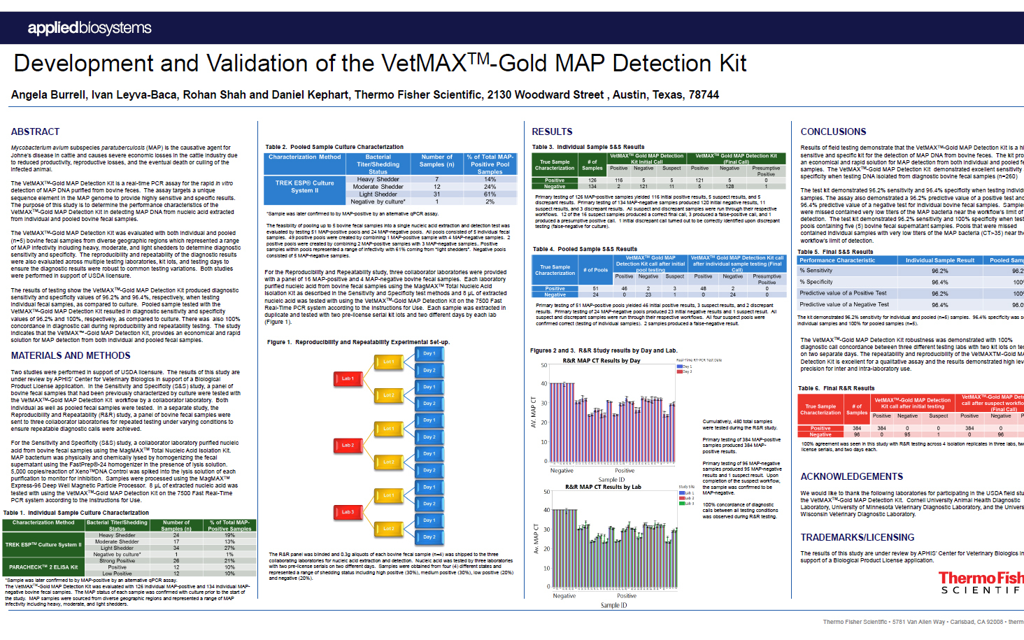 Development and Validation of the VetMAX™-Gold MAP Detection Kit