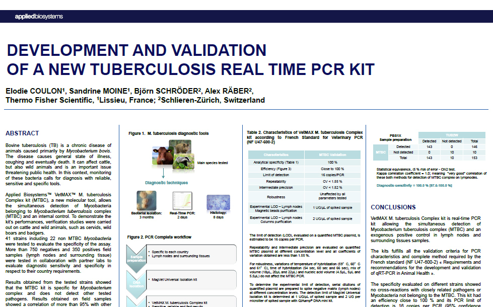 Development and Validation of a New Tuberculosis Real Time PCR Kit