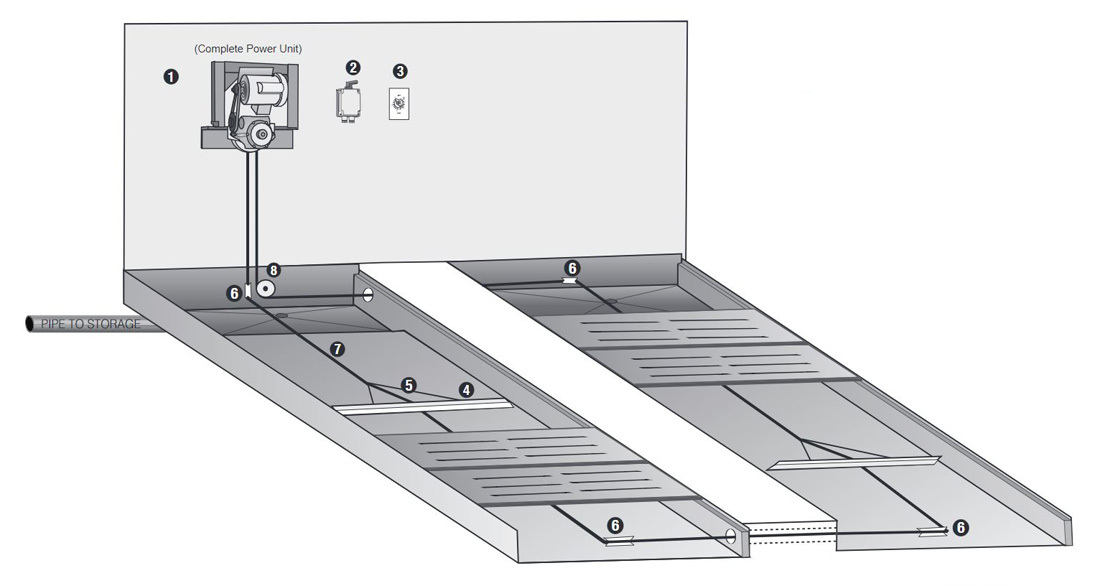 PIT SCRAPER SYSTEM