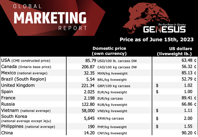 Genesus International Marketplace Record: Mexico, June 2023