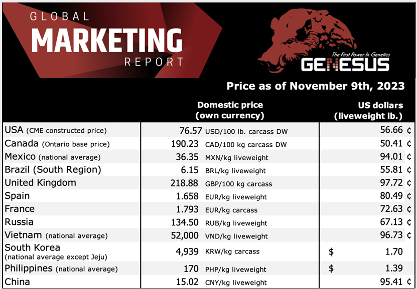 Genesus world marketplace record: USA November 2023