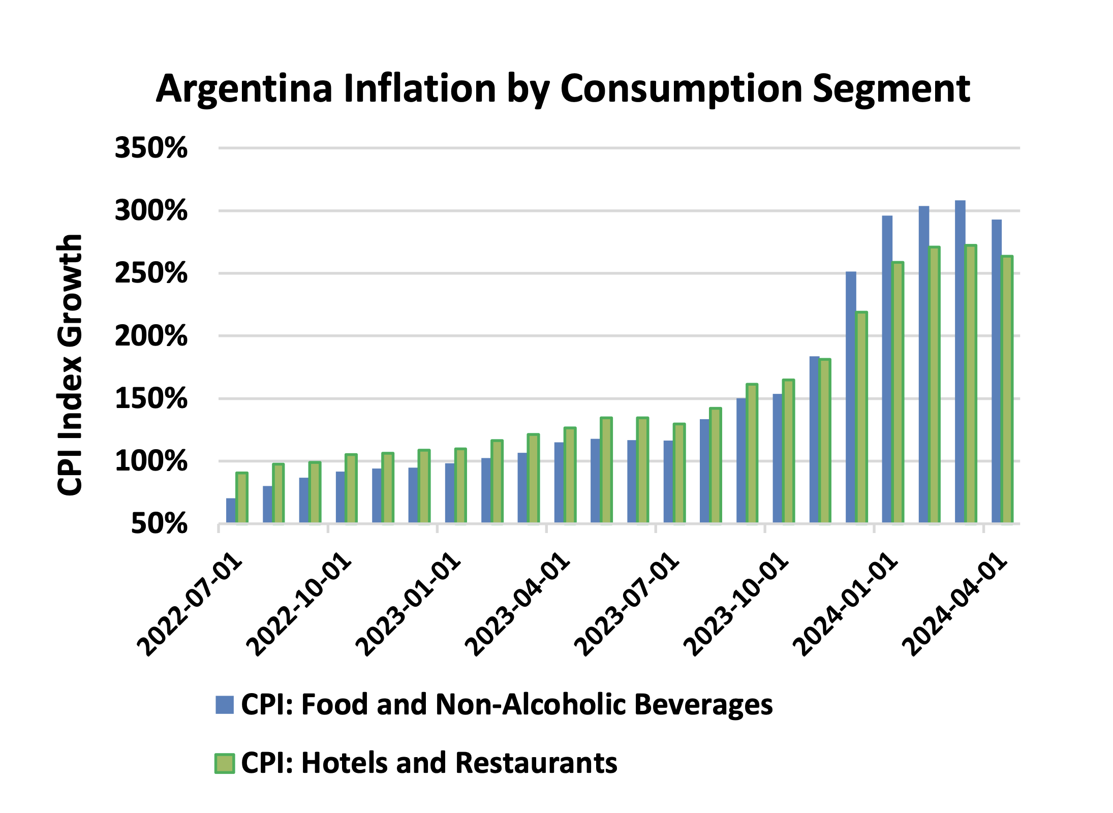 Argentina inflation 2024