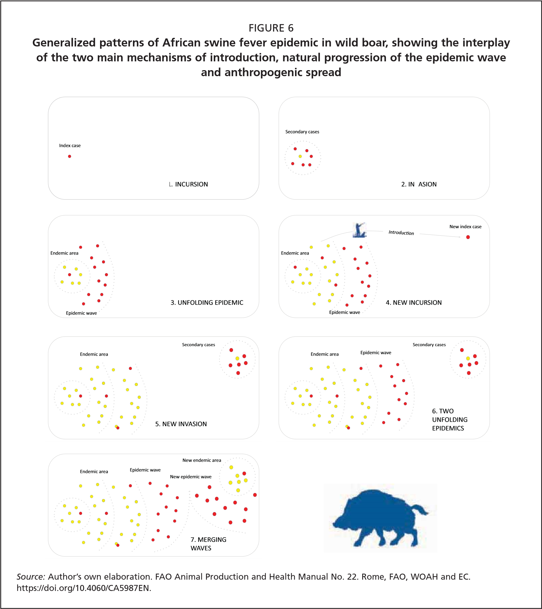 Risk of African swine fever virus introduction into the United