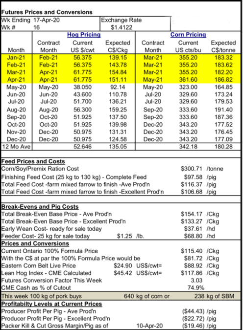 Hog Economics Summary Sheet  End Week of April 17, 2020