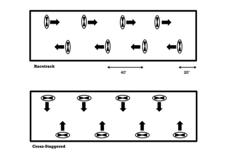 Choose from a racetrack or cross-staggered stir fan layout.