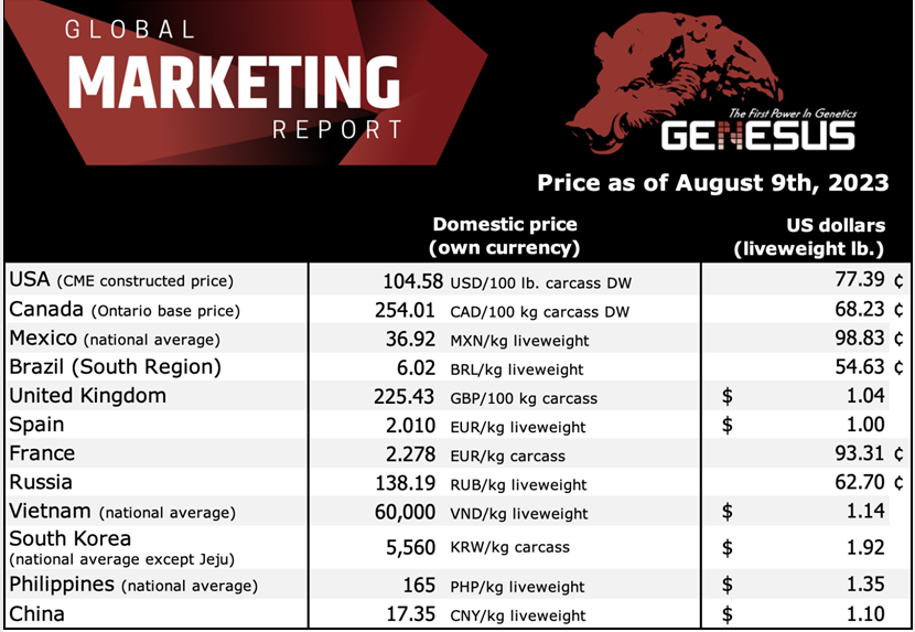 Genesus International Marketplace Record: Mexico, August 2023