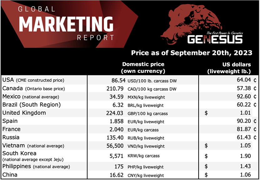 Red meat Marketplace research from France via Genesus Genetics