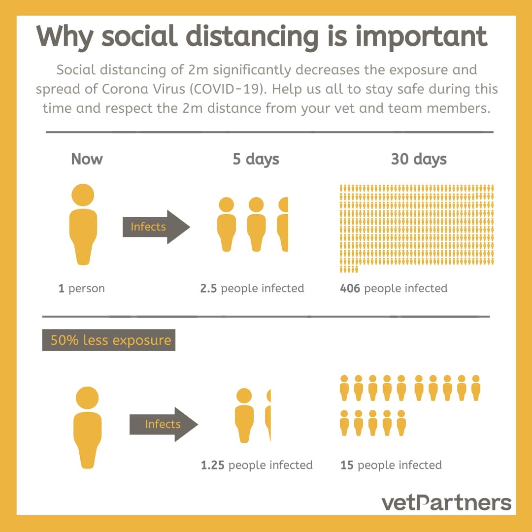 social distancing graphic