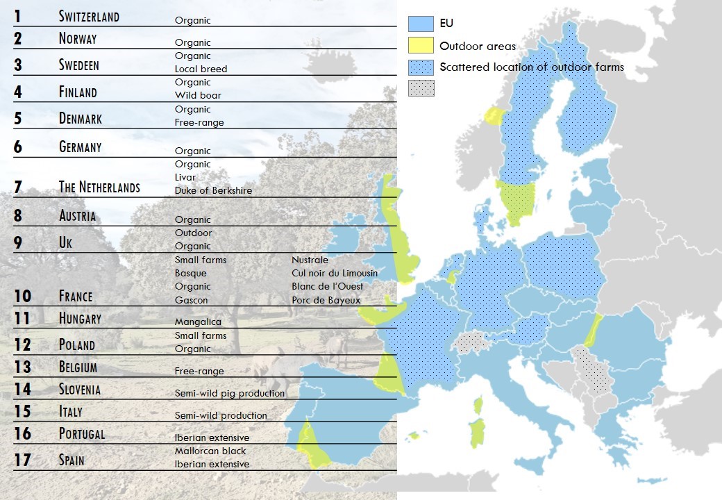 Figure 1. Main outdoor pig production systems in Europe