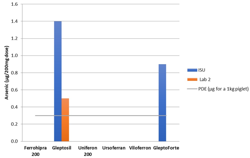 Figure 1a