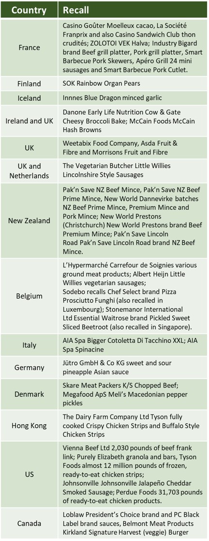 Worldwide food-product recalls due to foreign-matter contamination (glass, plastic, packaging, bone) in May 2019