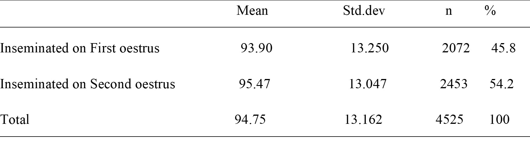 Table 1