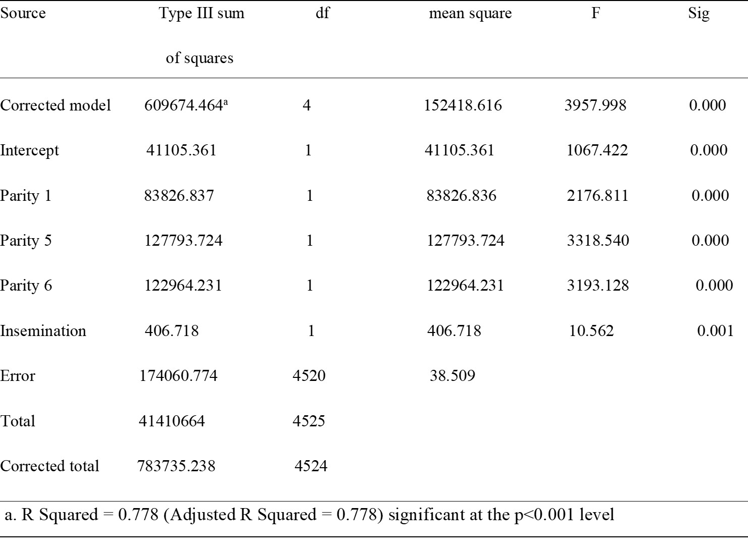 Table 2