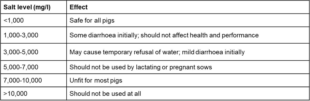 Canadian water guidelines