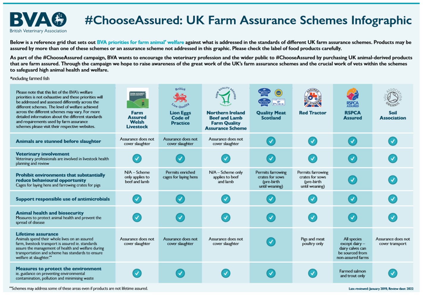 Figure 3: The Choose Assured Infographic