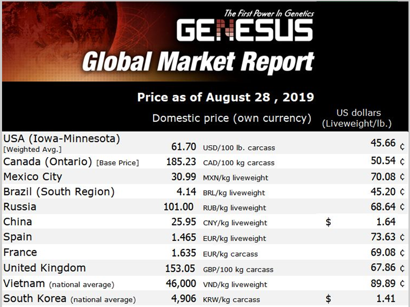 pork market prices August 28, 2019