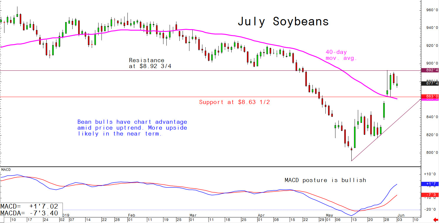 July soybeans