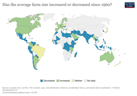 Has the average farm size increased or decreased since 1960?