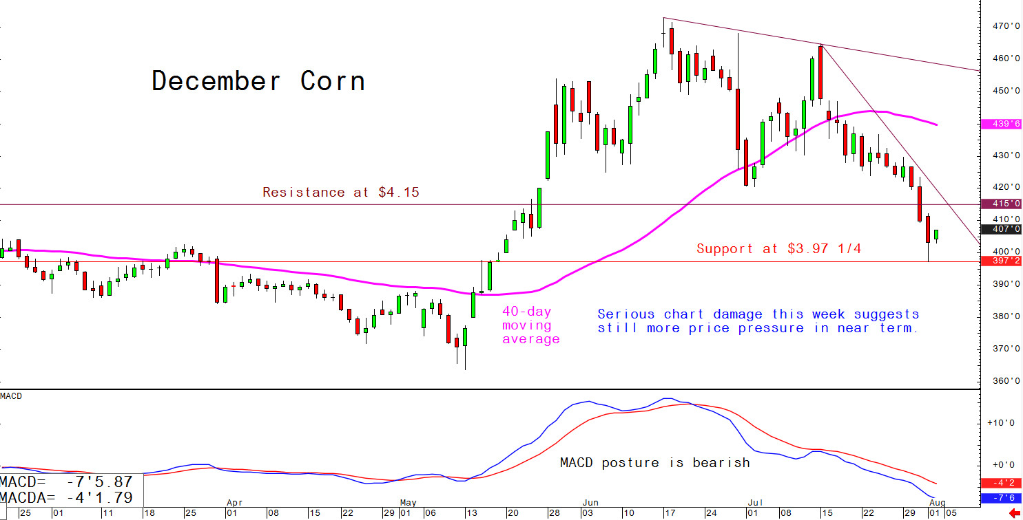 Serious chart damage this week suggests still more price pressure in near term