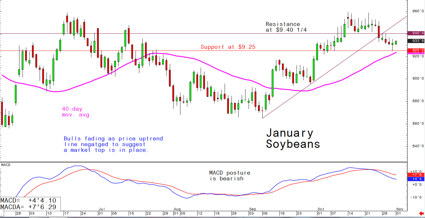 Bulls fading as price uptrend line negated to suggest a market top is in place