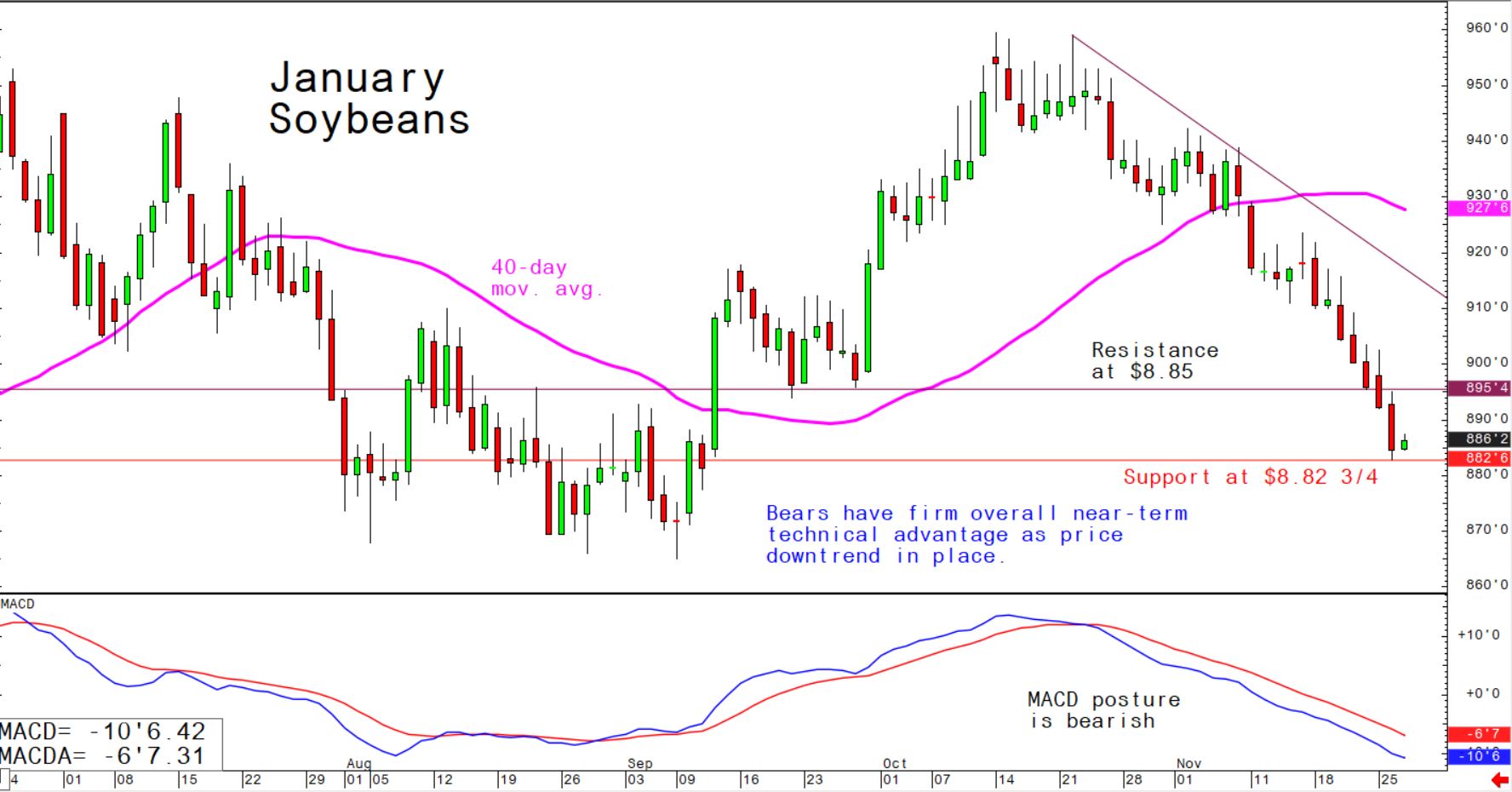 Bears have firm overall near-term technical advantage as price downtrend in place