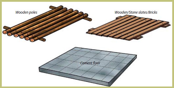 the types of flooring that can be used in pig housing based on recommendations by the FAO for pig producers in Vietnam