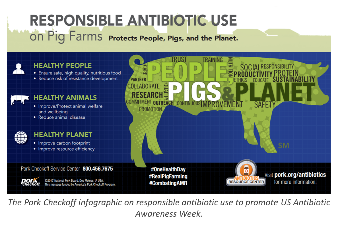 Antibiotic Awareness Week - Potk Checkoff