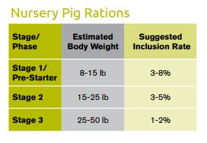 Proplex DY Ration