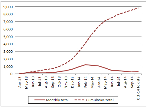 5m Publishing