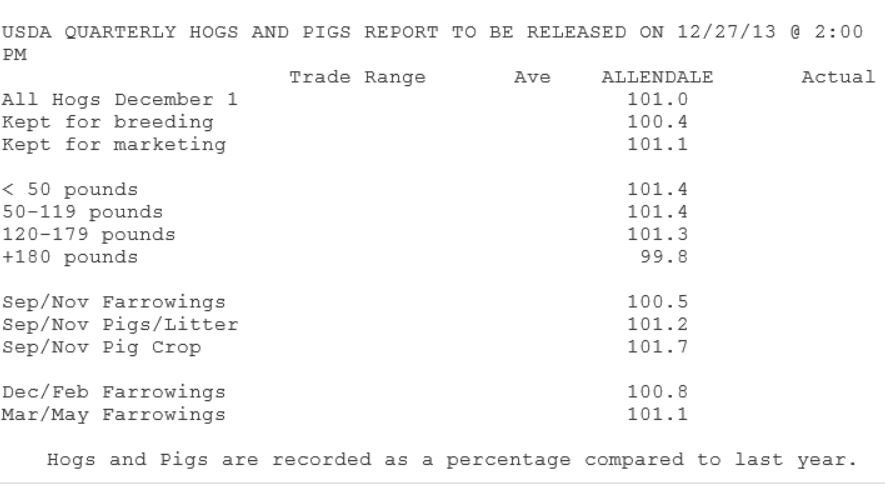 Allendale Hogs and Pigs Report Estimates