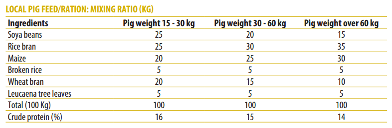 Feeds For Pigs Price List Philippines Buying Discount Brunofuga adv br