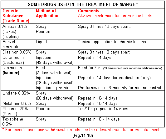 Manage - Fig.11-18