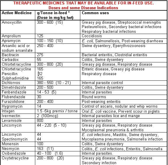 Antibiotics and antibacterial medicines for diseases and parasites ...