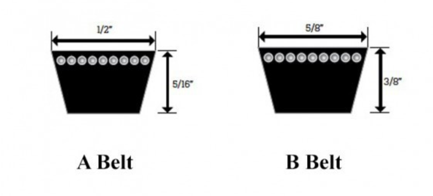 Belt Size Guide Chart - UK & European Belt Sizes